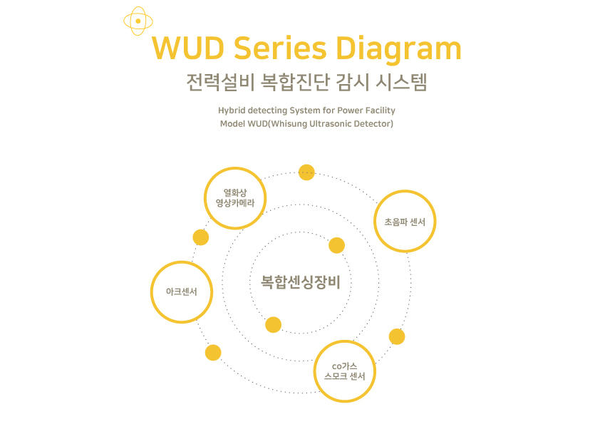 전력설비 제품소개