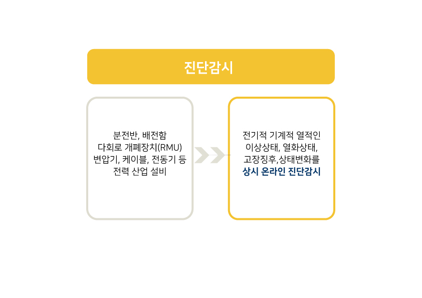 전력설비 제품소개